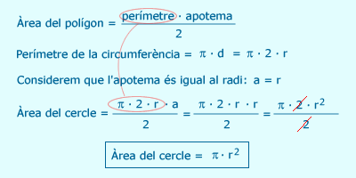 area_cercle