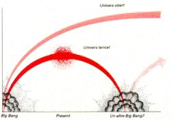 Univers obert i univers tancat