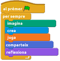 imagina
