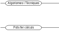 Algorismes i tcniques
