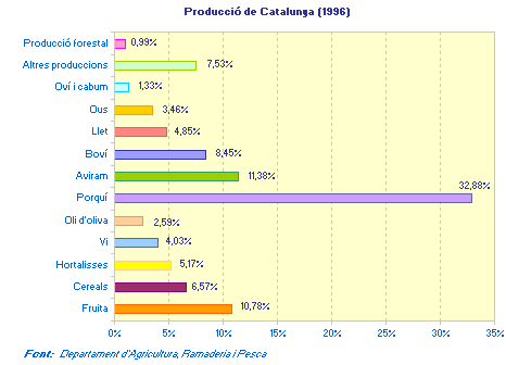 imatge Producció Final Agrària de Catalunya