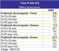 imatge Taxa d'atur