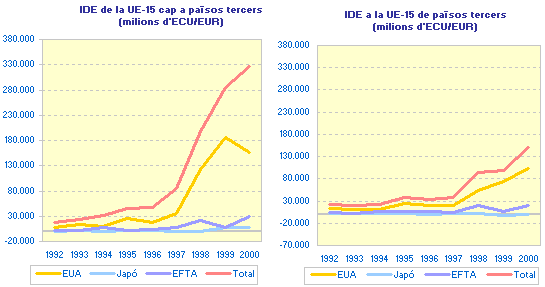 imatges IDE-UE-15 amb països tercers