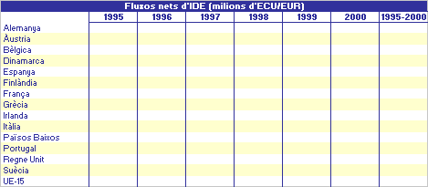 imatge Fluxos nets d'IDE