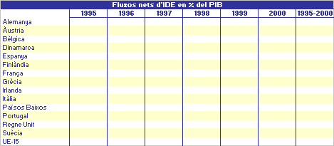 imatge Fluxos nets d'IDE