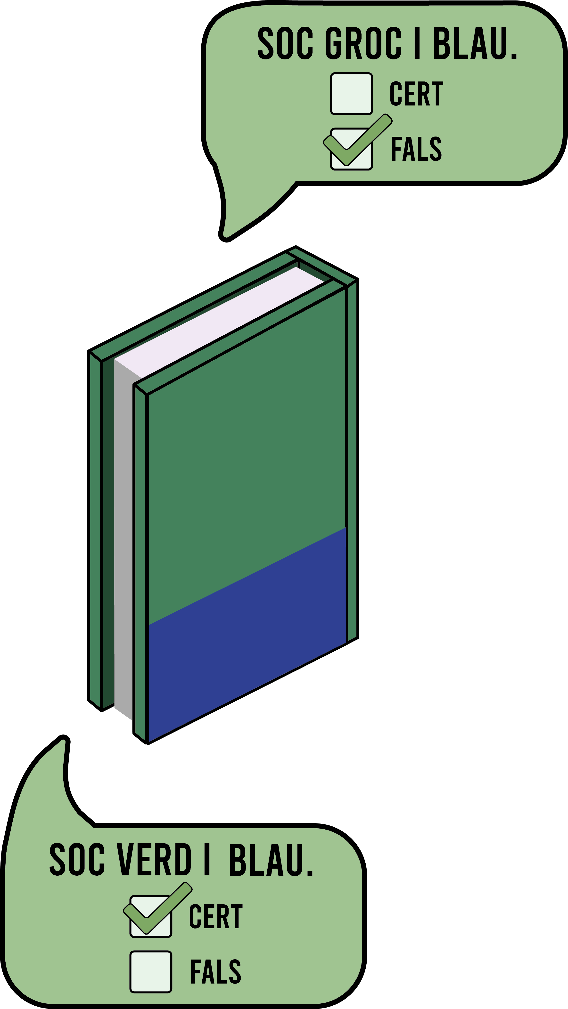 Llibre de color verd i blau.
Soc groc i blau; fals
Soc blau i verd; cert