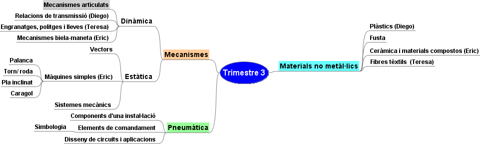 Imagemap