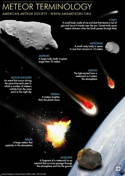 Terminología de Meteoritos
