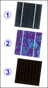 Tipus de pannells fotovoltaics
