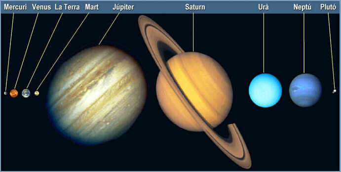 planetas solares