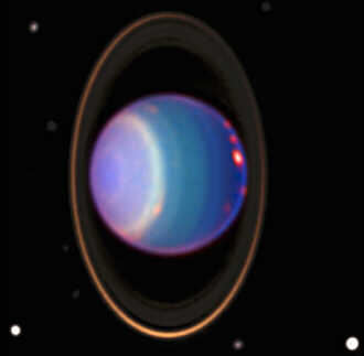 Inclinacin de Urano