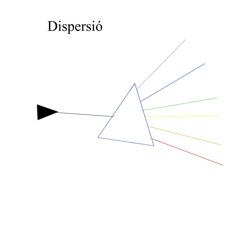 dispersio 2