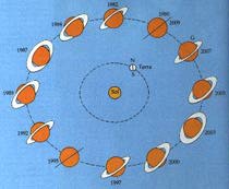 Rotaci&oacute de Mart